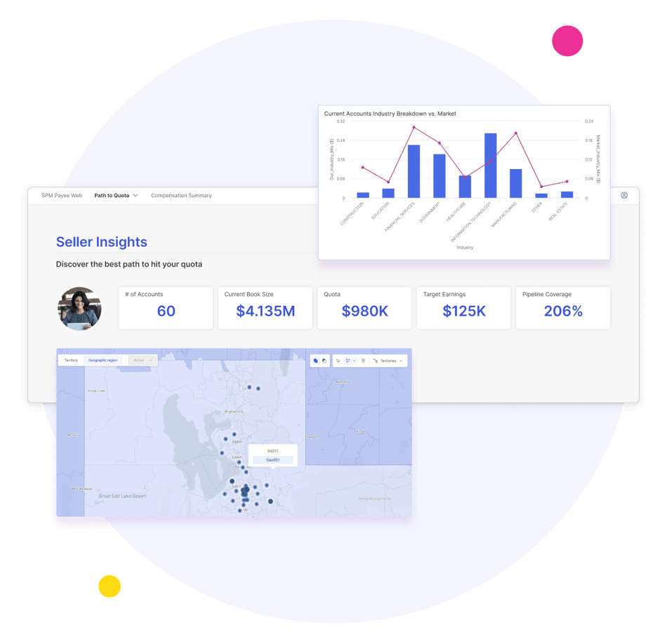 360-degree-view-of-sales-performance