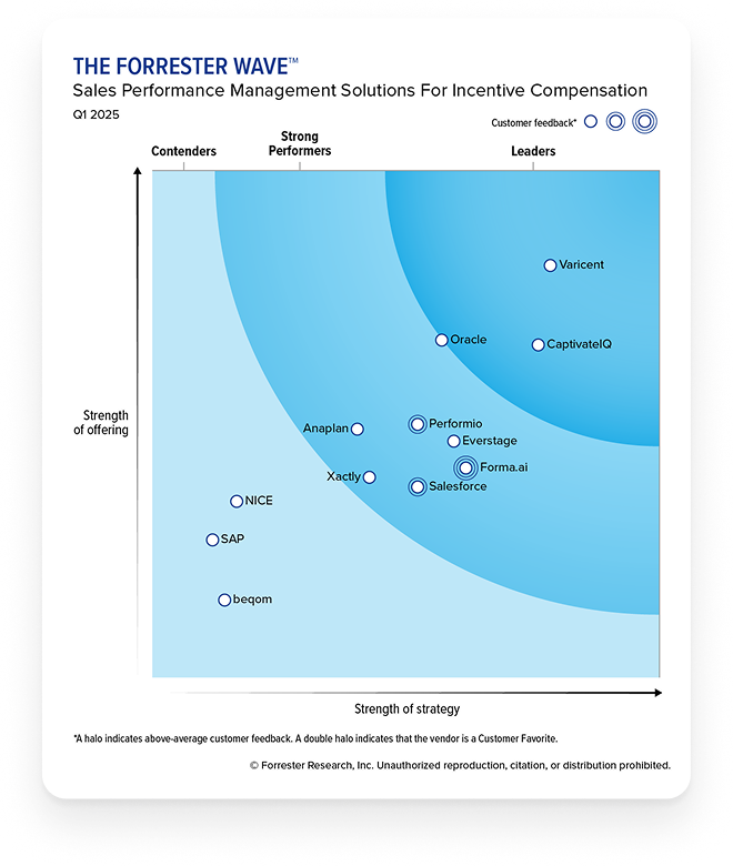 Forrester-current-resize-1