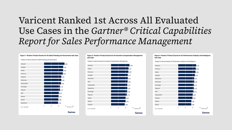 Varicent Ranked 1st Across All Evaluated Use Cases in the Gartner® Critical Capabilities Report for Sales Performance Management