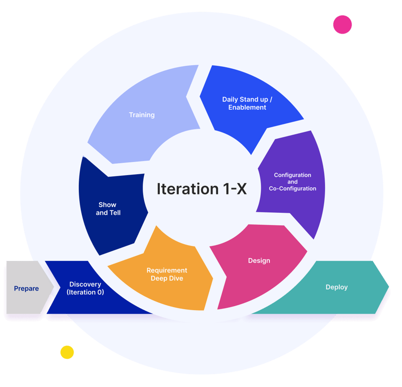Implementation-and-configuration