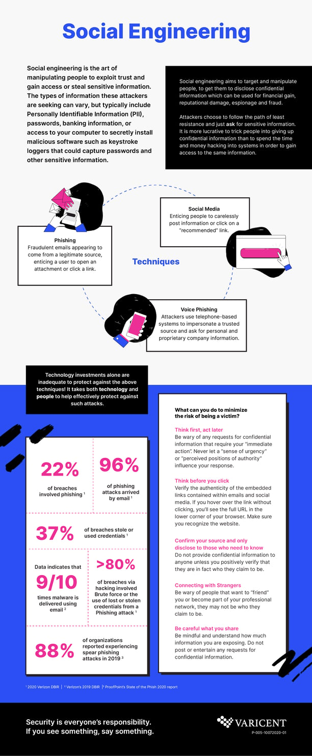 Infographic - Social Engineering - 01@3x