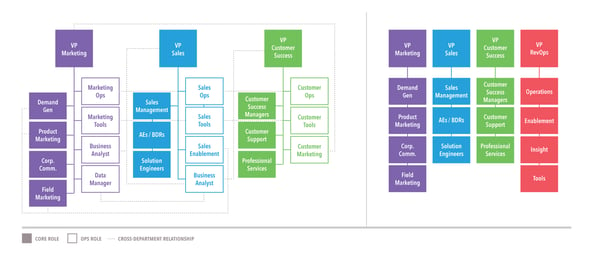 RevOps-Org-Chart-2.png