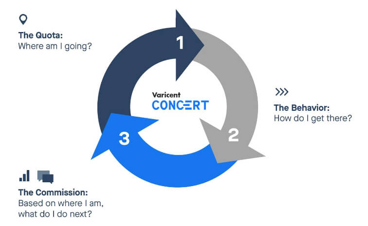 commission-feedback-loop-varicent-concert