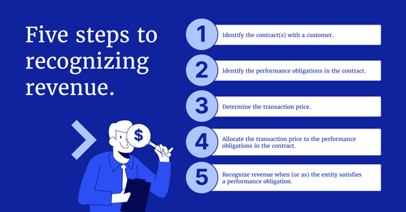 5 simple steps can help cross-check payments, 1997-05-01