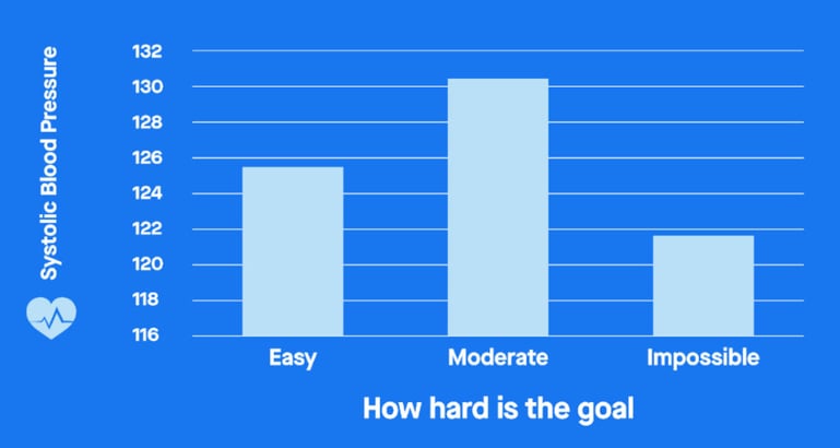 how-hard-is-the-goal-1024x546