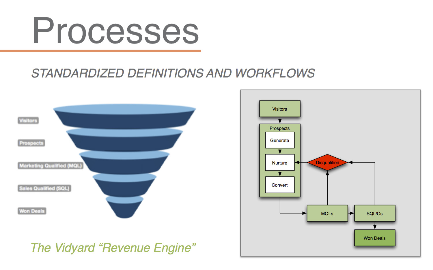 How Revenue Operations Builds Sales and Marketing Alignment