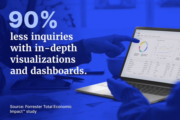In-depth sales dashboards greatly reduce inquiries from your sales team
