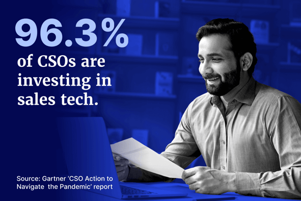 96.3% of CSOs are investing in sales tech and scalable sales compensation software