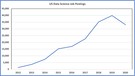 us-data-science-job-postings-figure-1