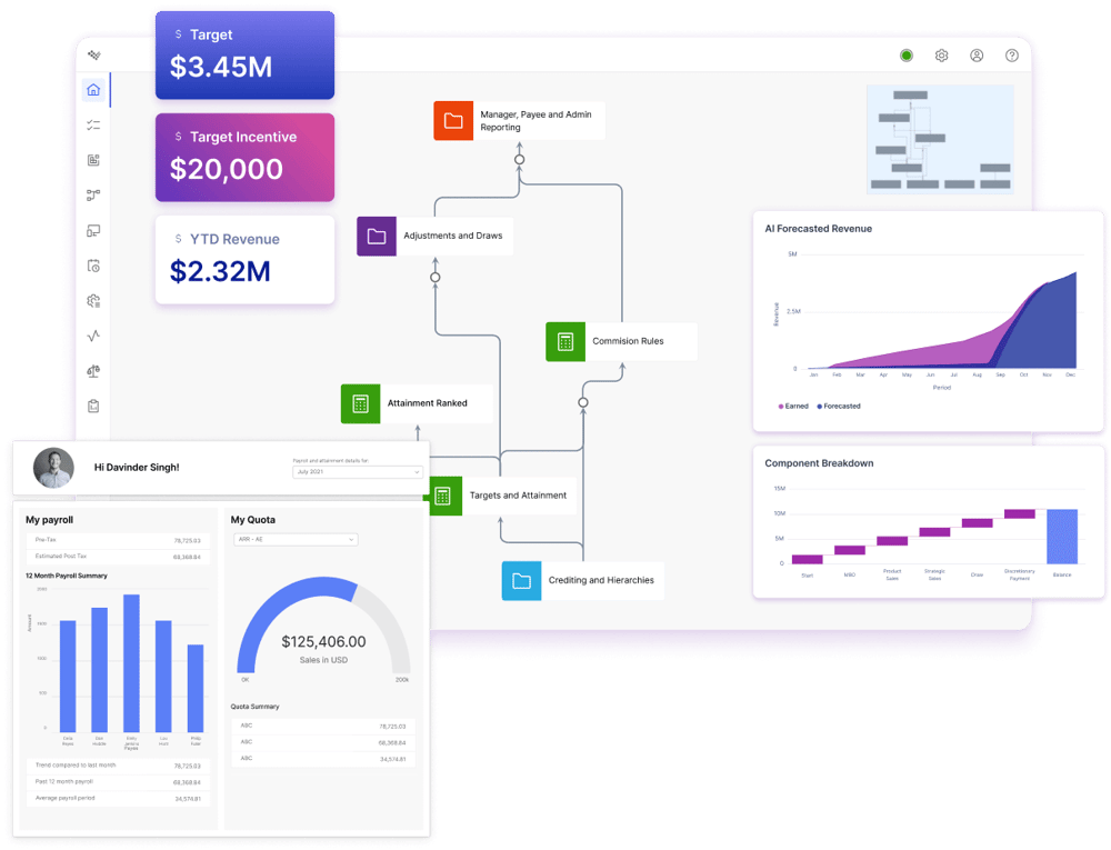 best-sales-compensation-plan