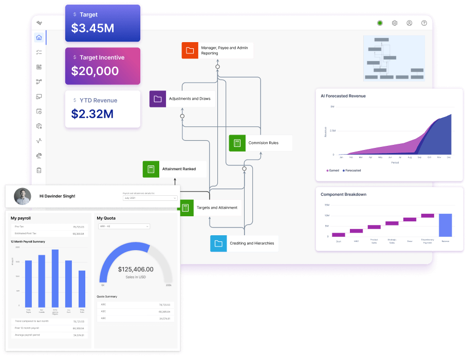 incentive compensation software