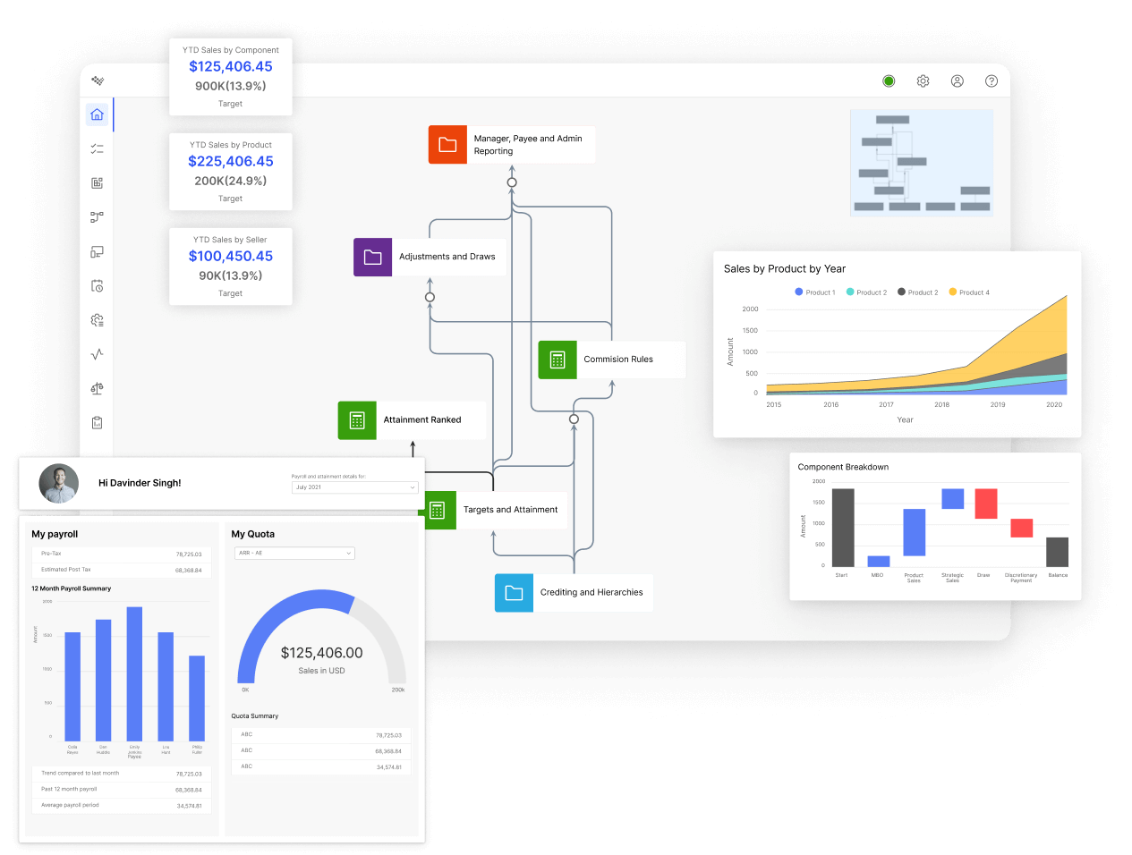 incentive compensation software