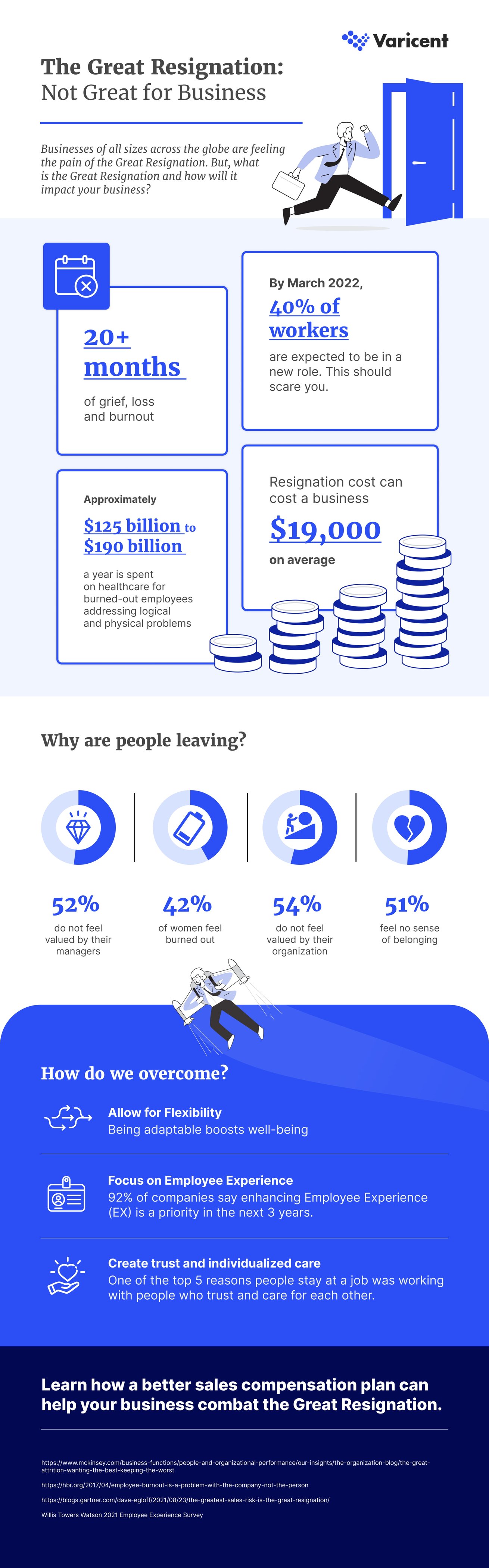 The Great Resignation Infographic Varicent