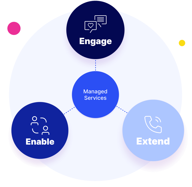 Managed-Services