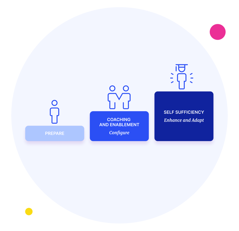 Onboarding