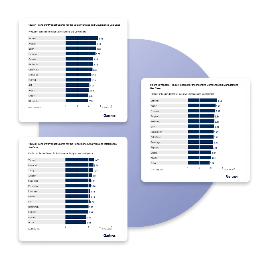 Gartner Magic Quadrant and Critical Capabilities charts showing Varicent as a Leader in Sales Performance Management