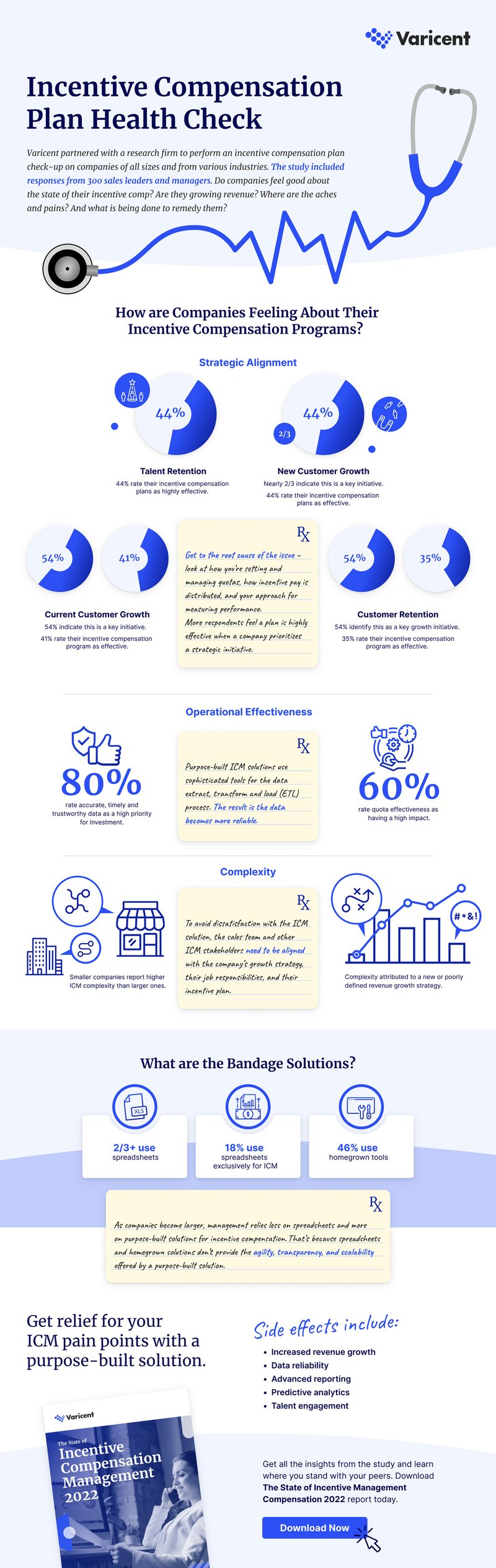 Incentive-Compensation-Management-Health-Check