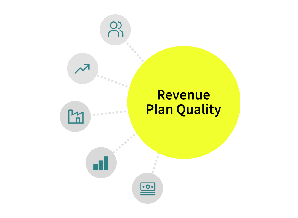 Revenue-Plan-Quality_v3