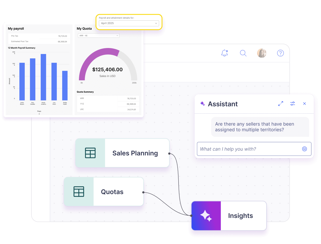 sales performance management software improving ability to accurately forecast sales and predict revenue, assist in territory management, identify performance gaps