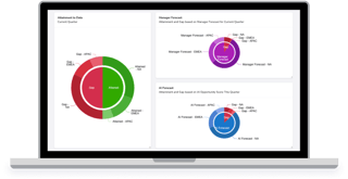 Varicent Revenue Intelligence dashboard desktop screenshot