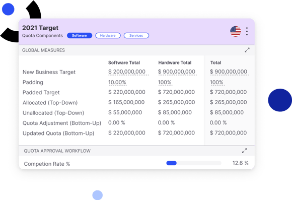 Motivate sellers with efficient sales quota planning strategies. Motivate sellers with efficient sales quota planning strategies.