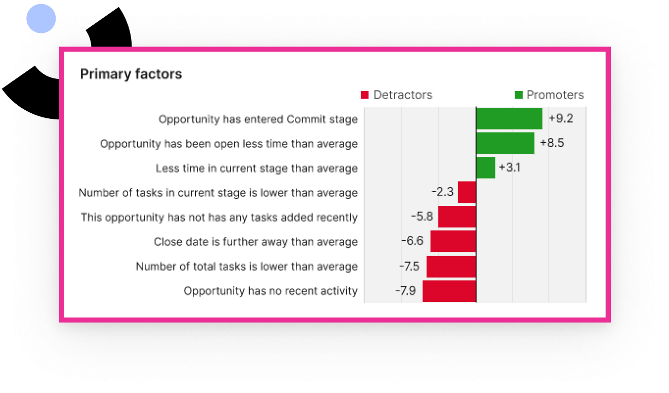 Improve Sales Forecast Accuracy Improve Sales Forecast Accuracy