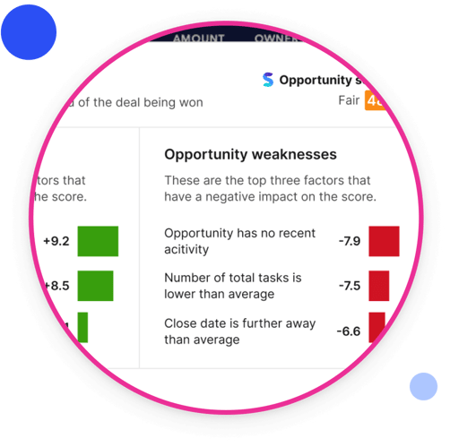 Increase Sales Effectiveness Increase Sales Effectiveness