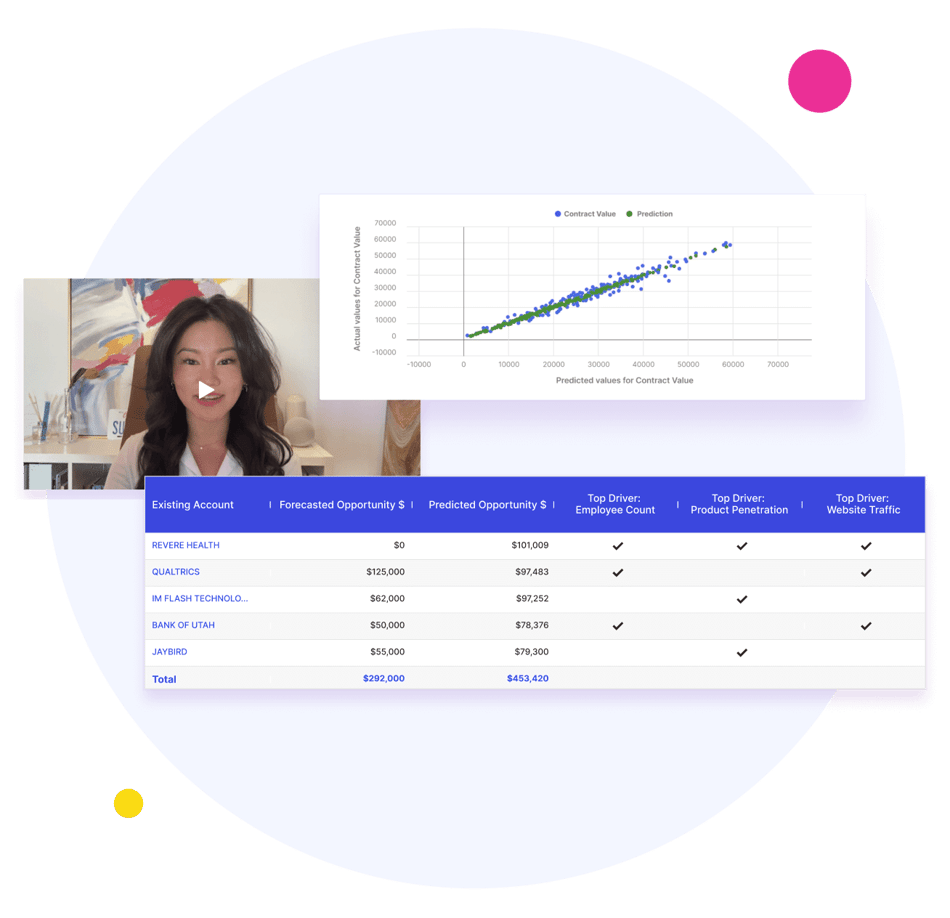account-and-opportunity-planning