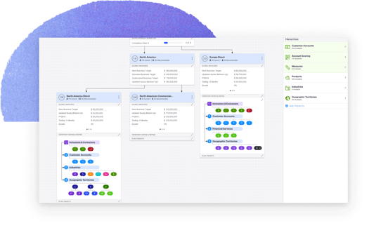 Define territories and assign quotas with effective territory and quota planning. Define territories and assign quotas with effective territory and quota planning.