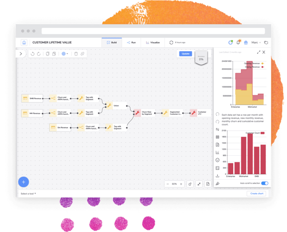 Find meaningful pattern in your data with Varicent's augmented intelligence platform, Symon.AI Find meaningful pattern in your data with Varicent's augmented intelligence platform, Symon.AI