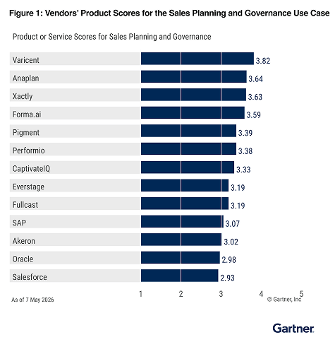 cc-thumb-1-gartner