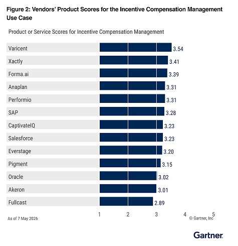 cc-thumb-2-gartner