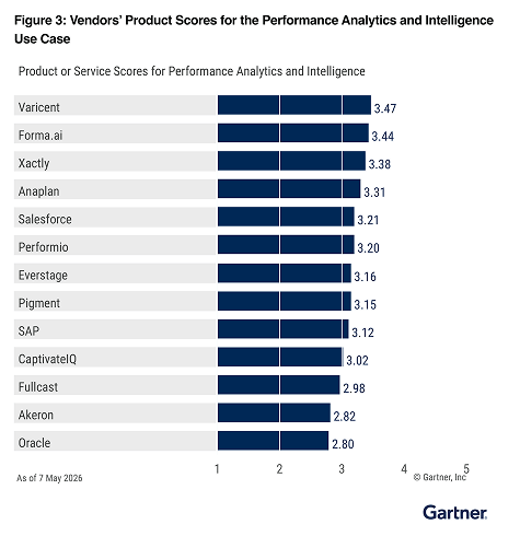 cc-thumb-3-gartner