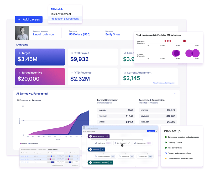 sales and revenue performance management software solutions