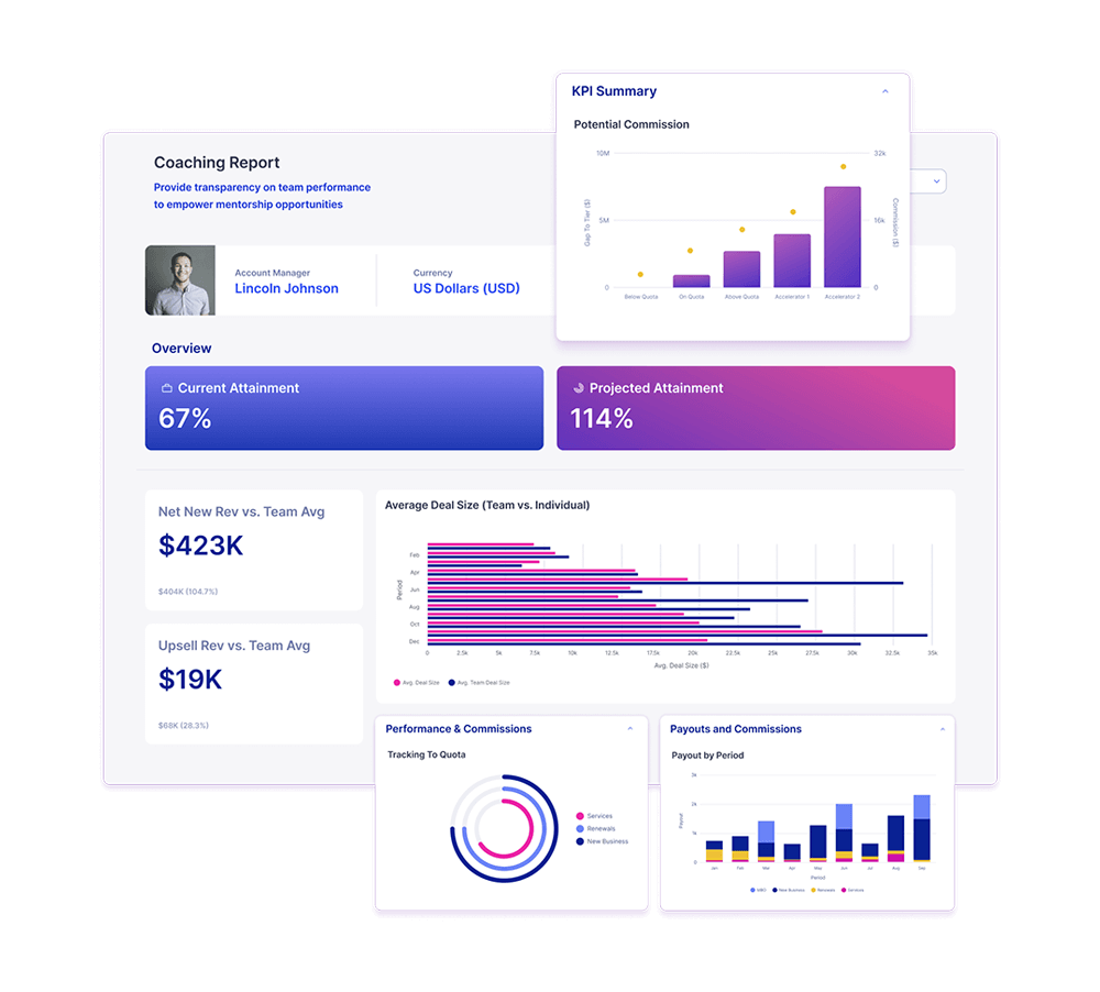 sales compensation tools to increase sales yield