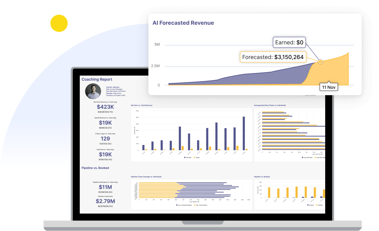 sales performance management dashboard