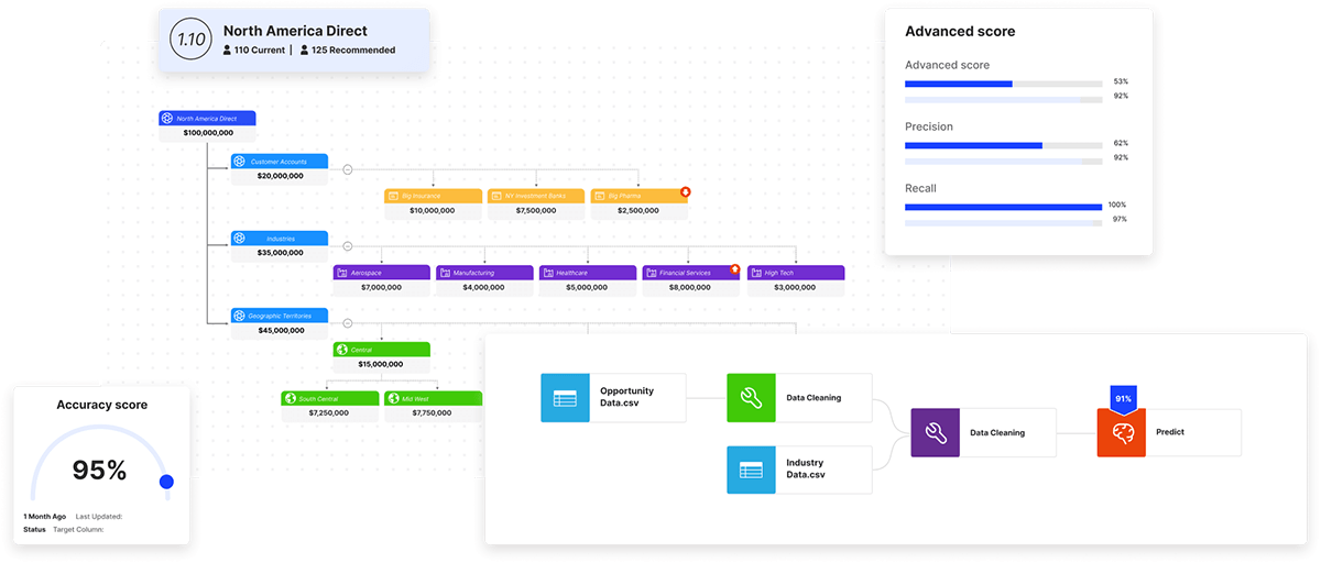 revenue growth tools and dashboards