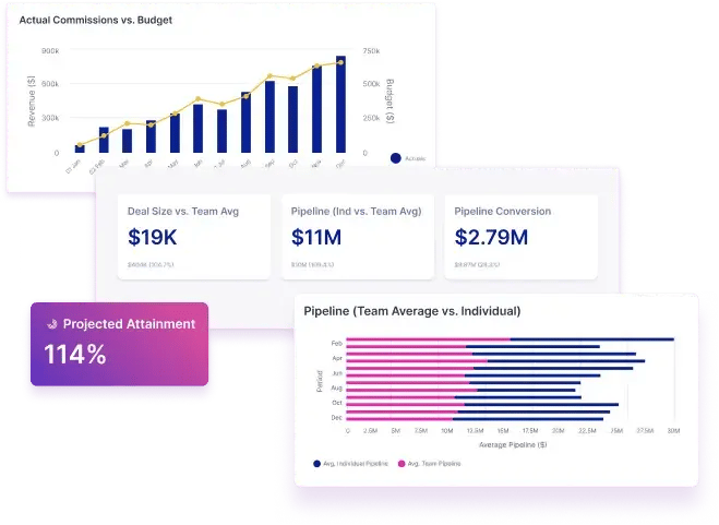 how-to-measure-sales-performance-metrics