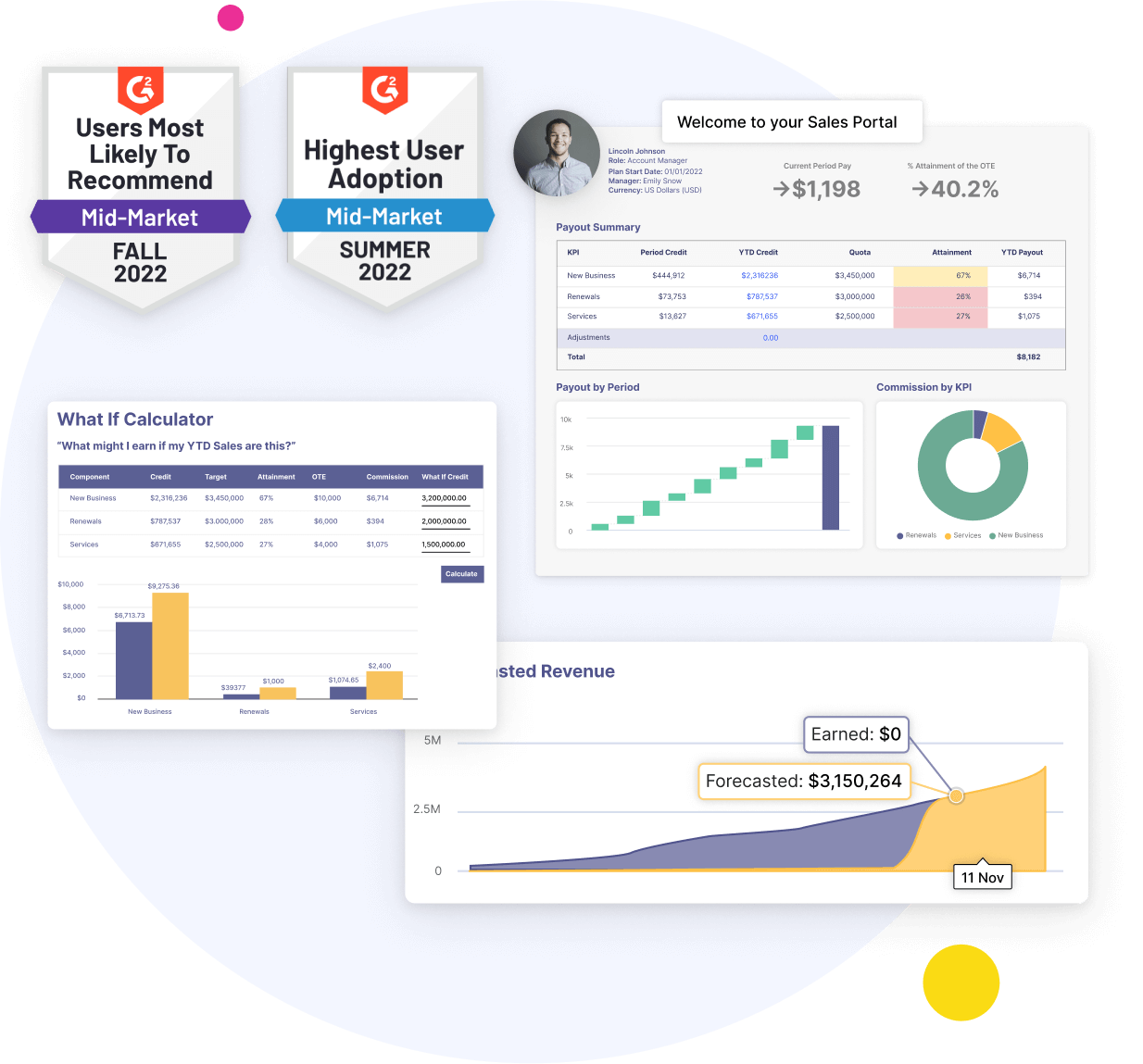 interactive sales compensation dashboard and statements