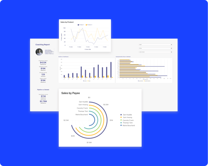 reporting dashboards varicent incentives