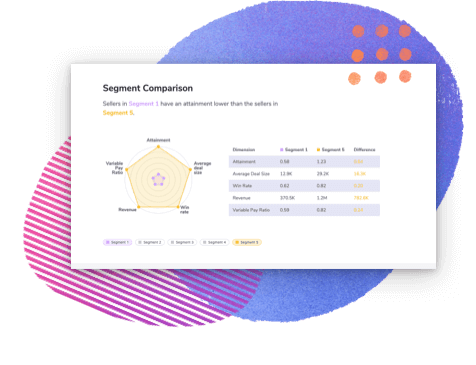 Varicent's Symon.Ai integrates with Varicent ICM for improved sales performance management. Varicent's Symon.Ai integrates with Varicent ICM for improved sales performance management.