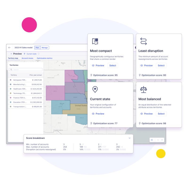 optimize-sales-goto-market