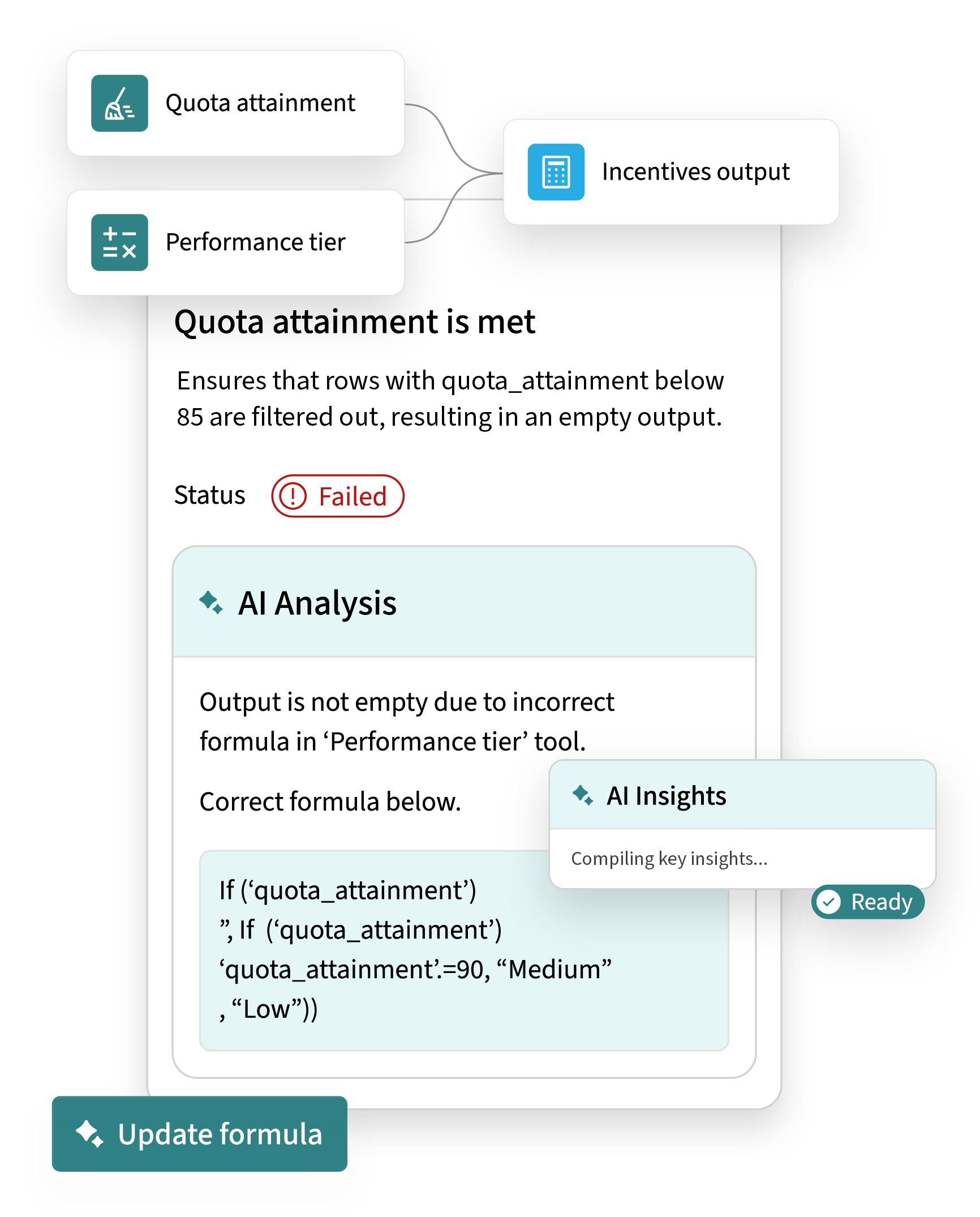 product-ai-incentives