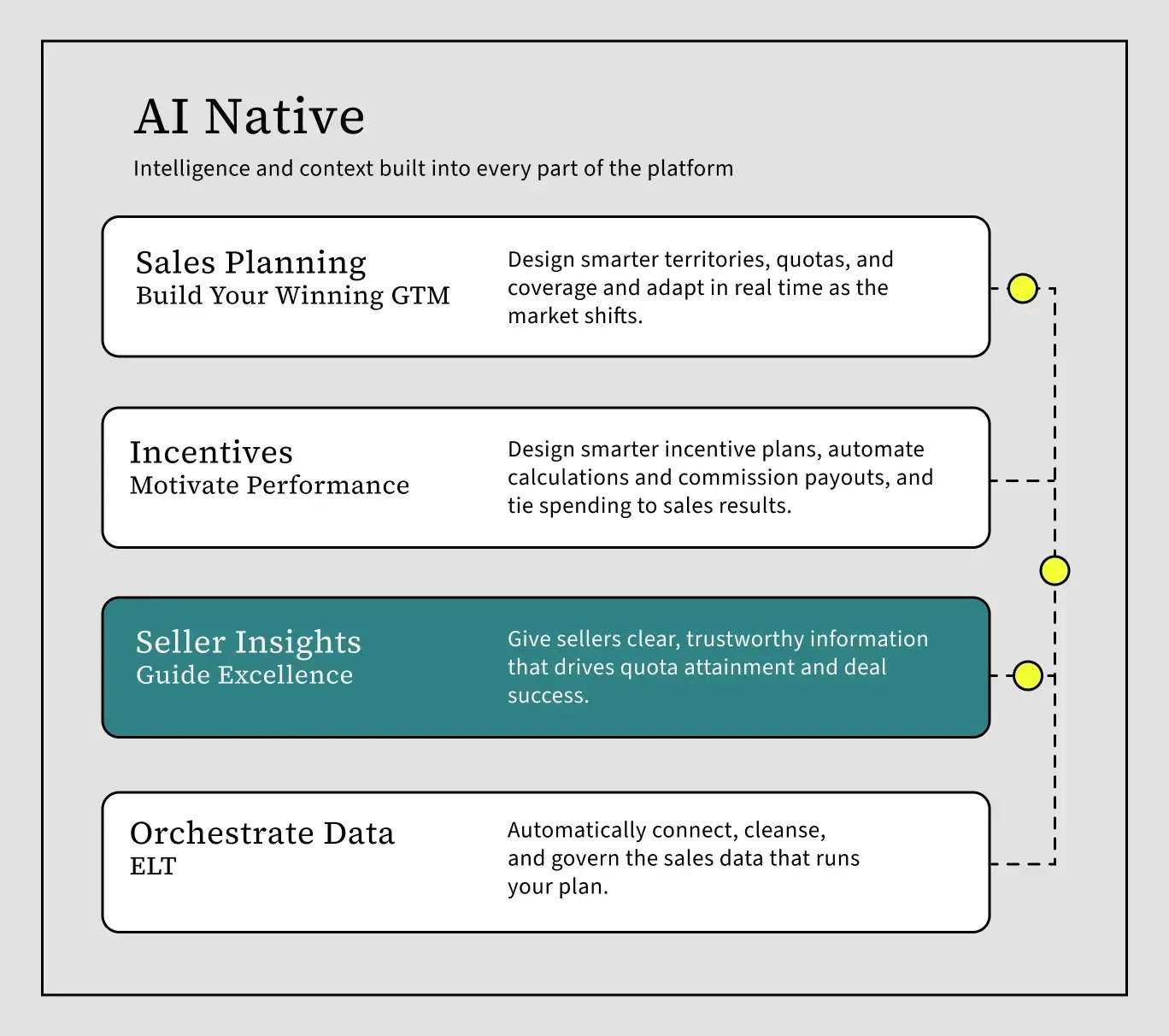 product-sellerinsights-thevaricentplatform (1)