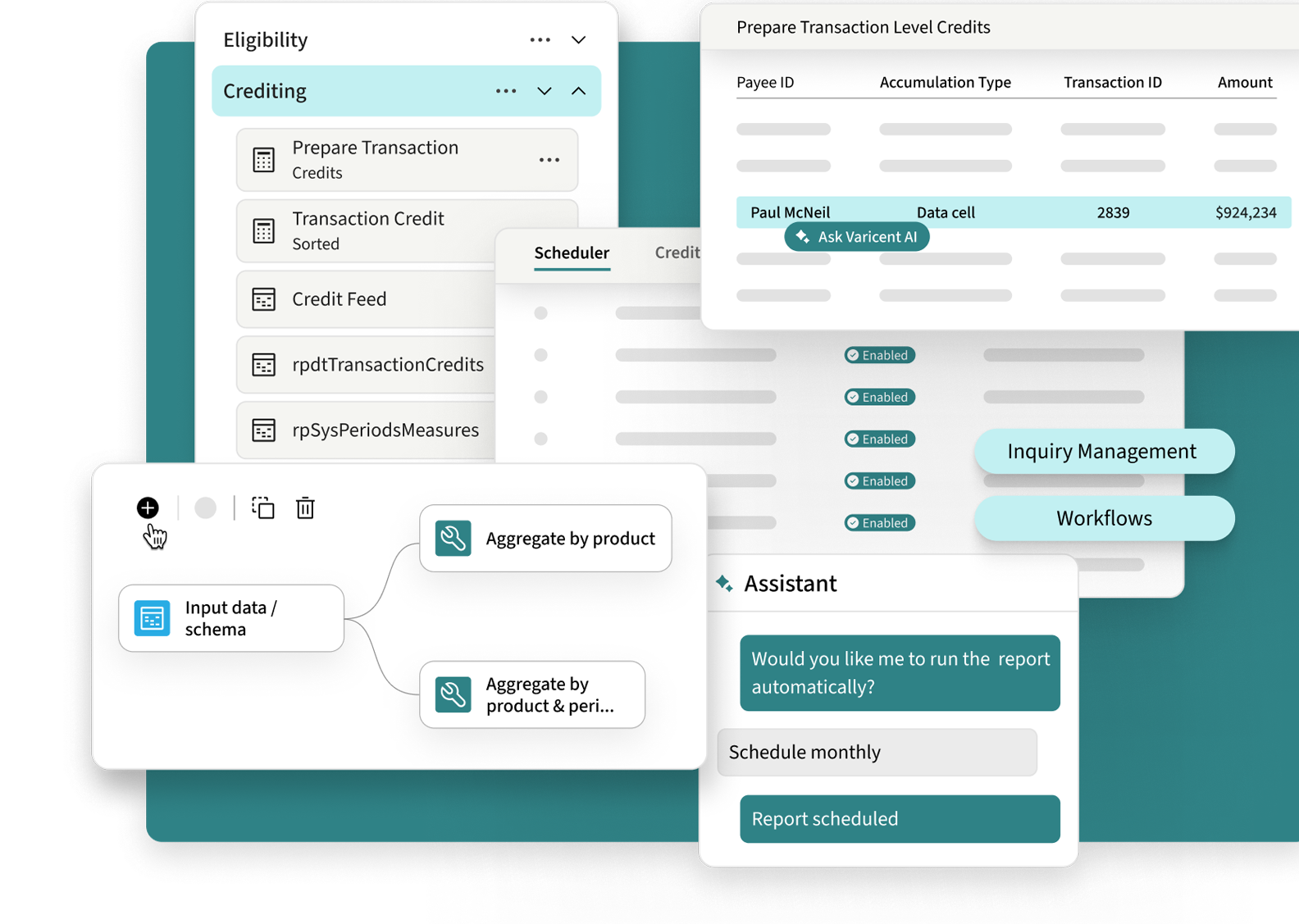 Incentive compensation crediting and eligibility screenshot showing transaction credit rules, a scheduler, and an AI assistant panel