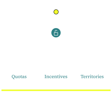 Diagram showing Territories, Quotas, Incentives, and AI-Powered Insights converging into Overlooked Opportunities.