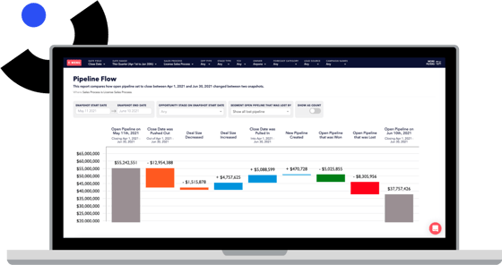 Enhance sales pipeline management with Varicent Lift