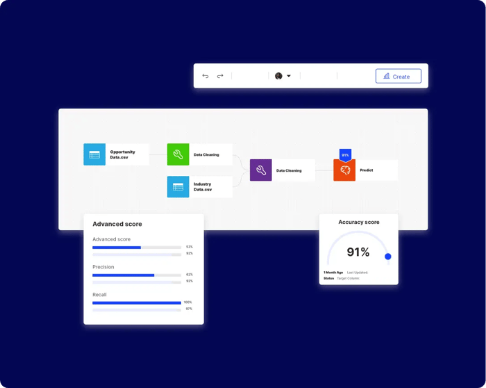 revenue intellience dashboards