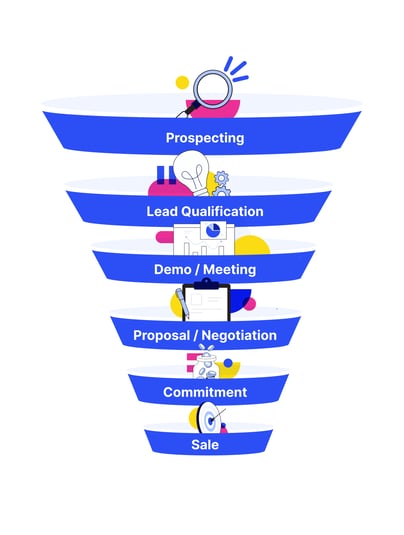 Sales pipeline pyramid infographic