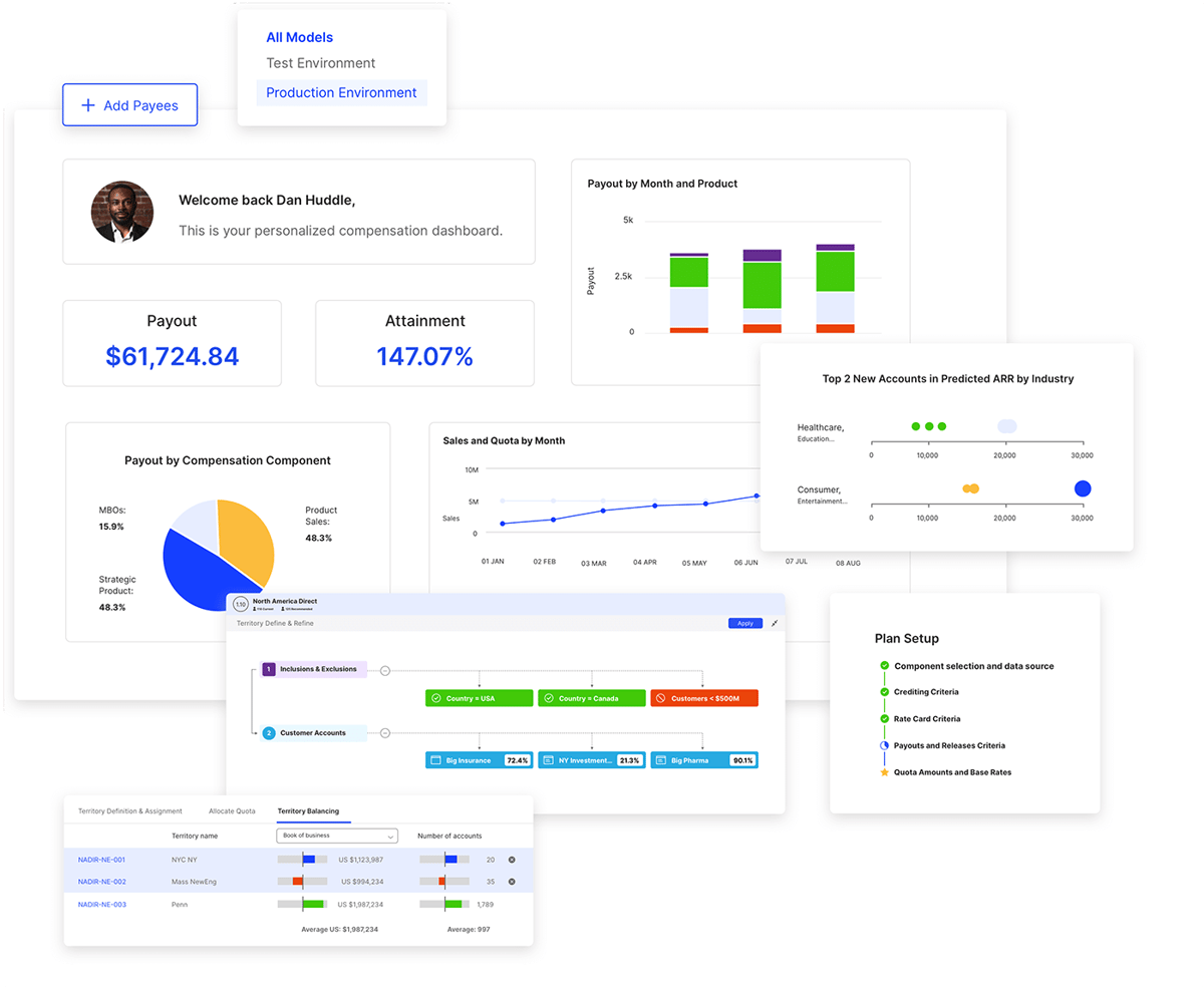 sales and revenue performance management software solutions